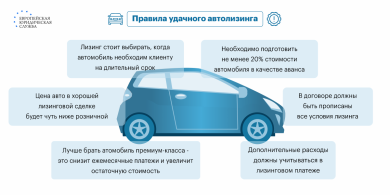 Автомобили от лизинговых банков что это