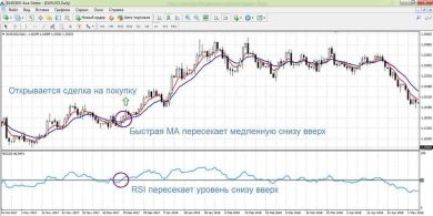 Дневные Стратегии Форекс