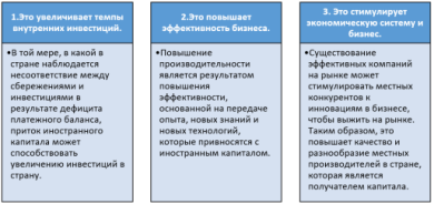 Инвестиции в производство: путь к росту и эффективности