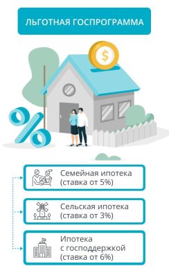 Ипотека в Краснодаре: выбор банка