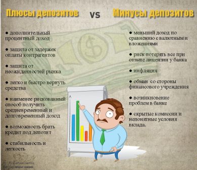 Как открыть депозит: пошаговое руководство