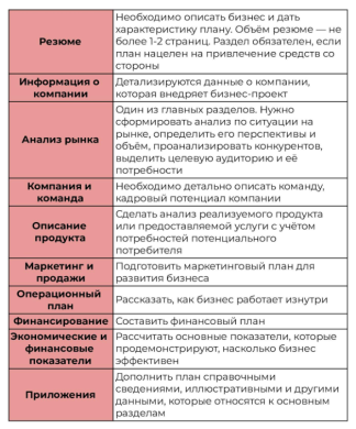 Как реализовать бизнес-идею: пошаговый план