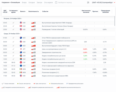 Календарь экономических событий для форекс