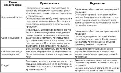 Лизинг: понятие, преимущества и роль коммерческих банков