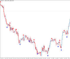 Стрелочный индикатор для форекса