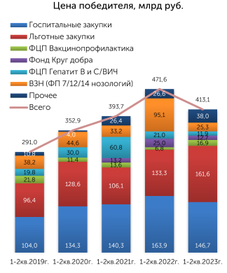 Тендеры в 2023 году: что изменилось?